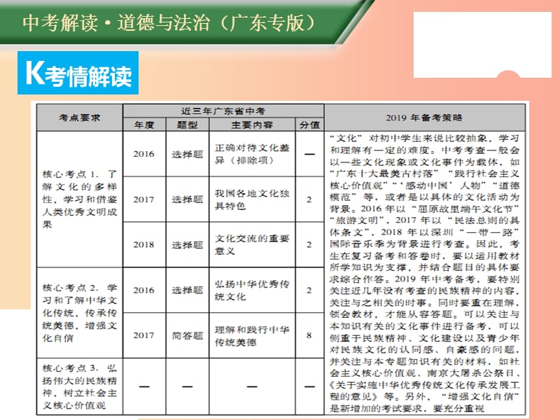 （广东专版）2019年中考道德与法治解读总复习 知识专题十三 守望精神家园 延续文化血脉课件.ppt_第2页