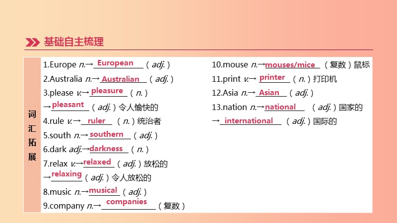 （连云港专版）2019中考英语高分复习 第一篇 教材梳理篇 第11课时 Unit 3（八下）课件.ppt_第3页