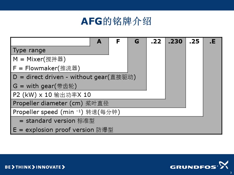 搅拌器、推进器安装介绍.ppt_第3页