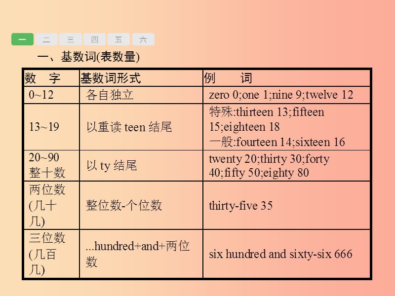 （甘肃地区）2019年中考英语复习 专题三 数词课件 新人教版.ppt_第2页