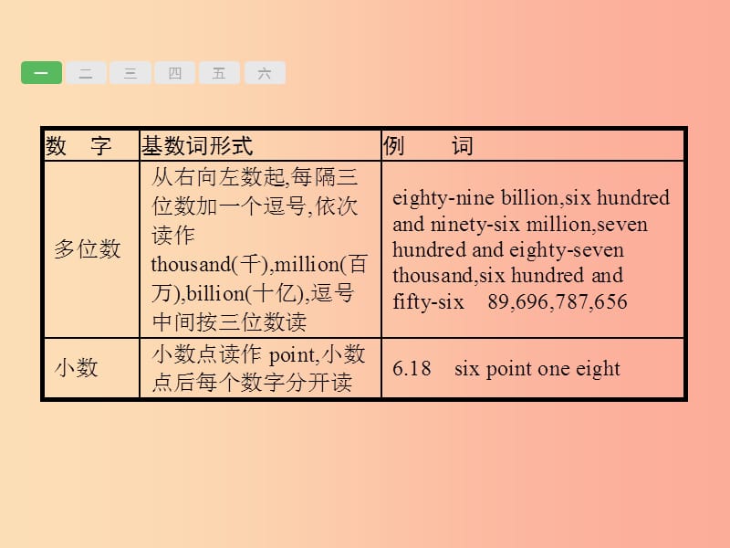 （甘肃地区）2019年中考英语复习 专题三 数词课件 新人教版.ppt_第3页