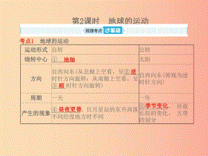 山東省2019年中考地理 第一章 地球 第2課時(shí) 地球的運(yùn)動(dòng)復(fù)習(xí)課件.ppt