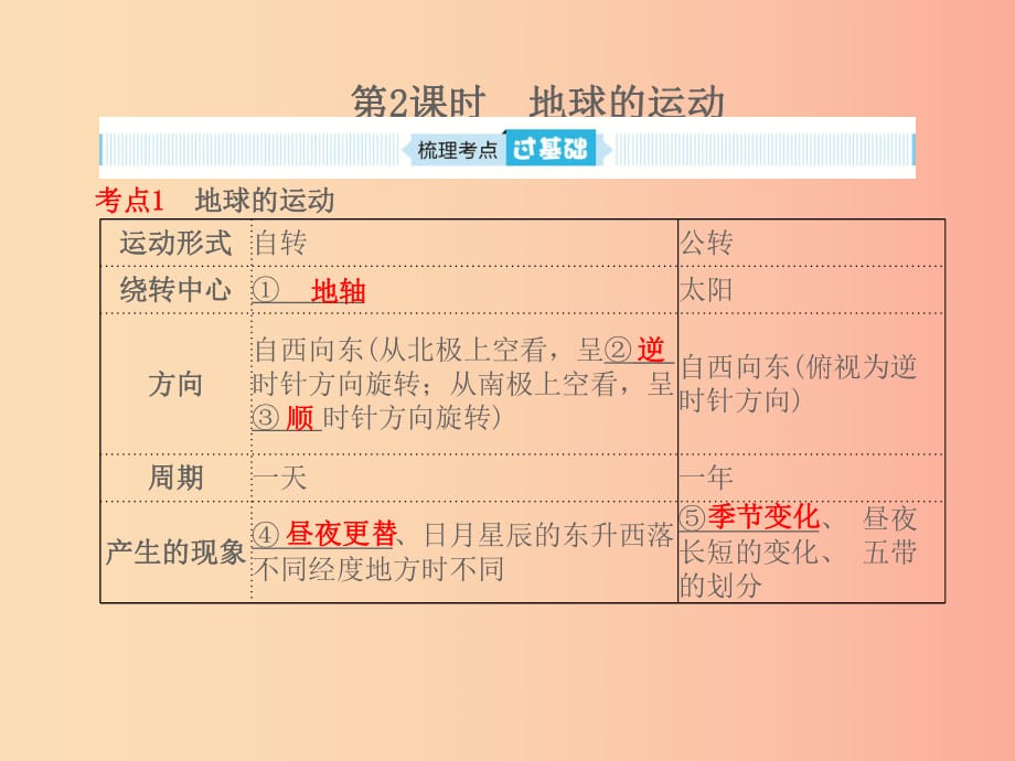 山東省2019年中考地理 第一章 地球 第2課時 地球的運動復習課件.ppt_第1頁