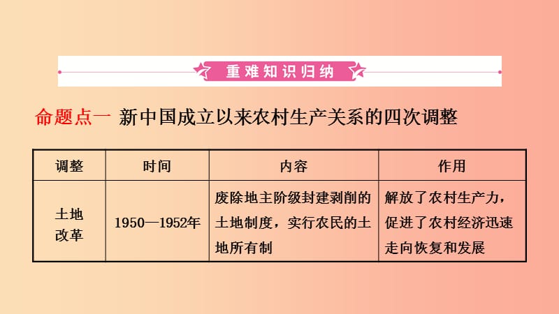 山东省济宁市2019年中考历史复习 第十四单元 建设中国特色社会主义课件.ppt_第2页