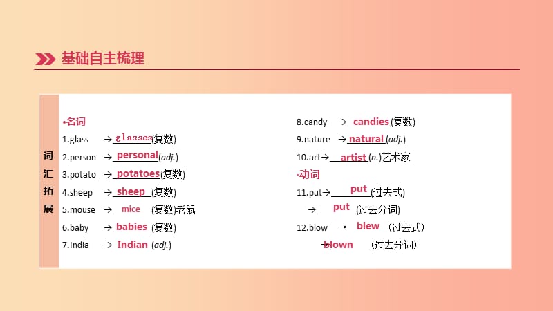 （山西专用）2019中考英语高分复习 第一篇 教材梳理篇 第05课时 Units 9-12（七下）课件.ppt_第3页