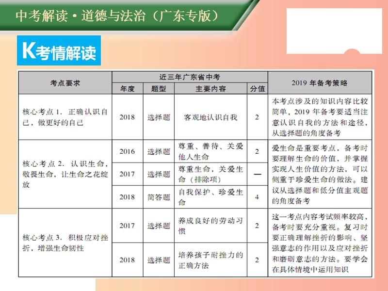 （广东专版）2019年中考道德与法治解读总复习 知识专题一 调控情绪 磨砺意志课件.ppt_第2页