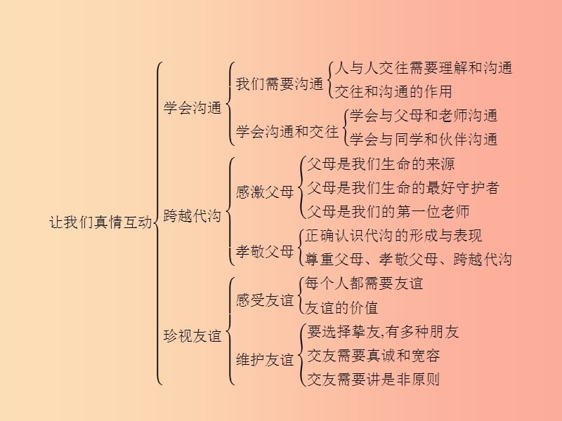 七年级政治下册第二单元让我们真情互动单元整合课件北师大版.ppt_第2页