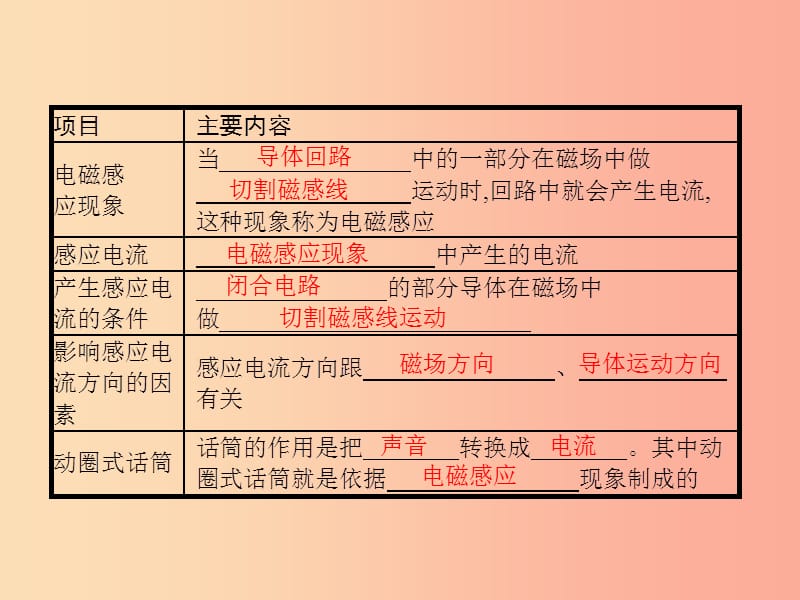 九年级物理全册14.7学生实验：探究__产生感应电流的条件课件（新版）北师大版.ppt_第2页