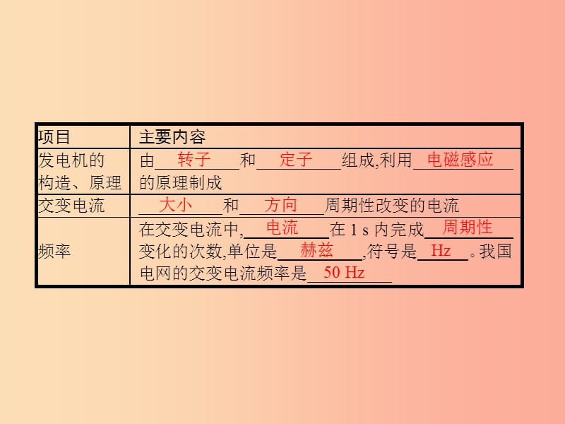 九年级物理全册14.7学生实验：探究__产生感应电流的条件课件（新版）北师大版.ppt_第3页