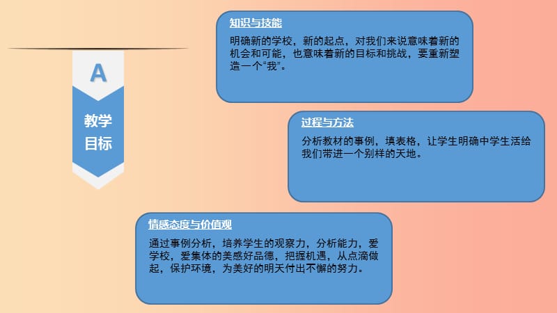 吉林省双辽市七年级道德与法治上册 第一单元 成长的节拍 第一课 中学时代 第1框 中学序曲课件 新人教版.ppt_第1页