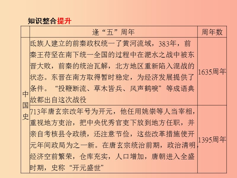 （临沂专版）2019中考历史总复习 第二部分 专题复习 高分保障 专题9 2019年逢五逢十周年纪念课件.ppt_第3页