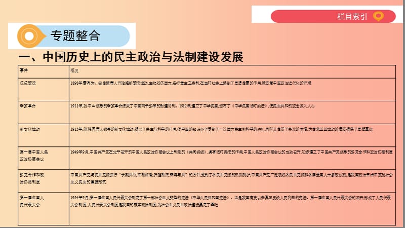 河南省2019年中考历史总复习第二部分专题突破专题六民主法制匡扶正义_中外民主与法制建设课件.ppt_第2页