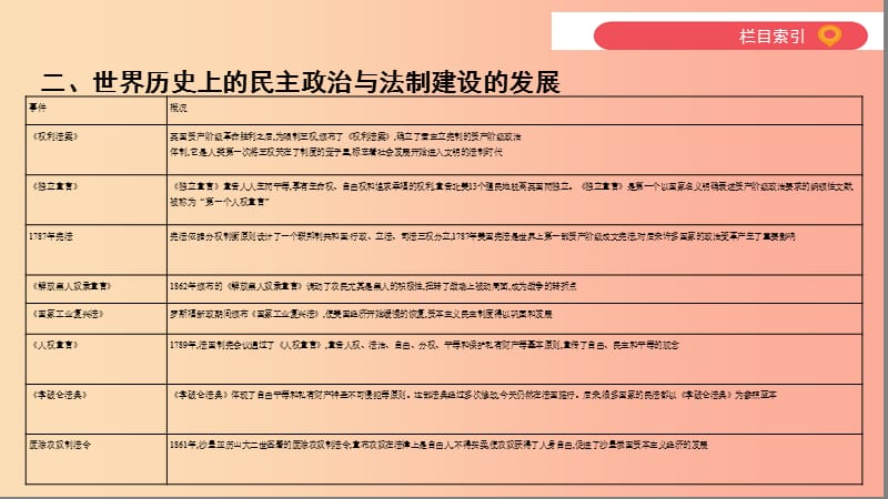 河南省2019年中考历史总复习第二部分专题突破专题六民主法制匡扶正义_中外民主与法制建设课件.ppt_第3页