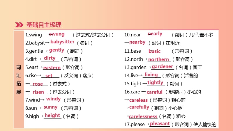 河北省2019年中考英语一轮复习第一篇教材梳理篇第09课时Units1_2八下课件冀教版.ppt_第2页