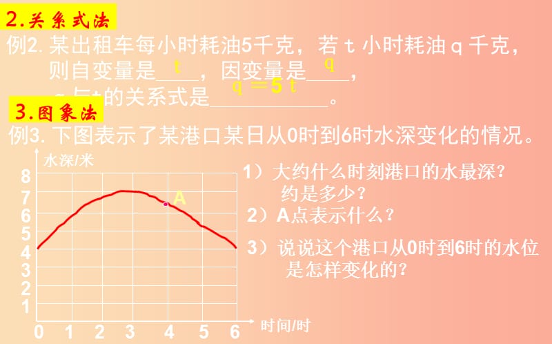 七年级数学下册 第三章 变量之间的关系 3.3 用图象表示的变量间关系 3.3.2 用图象表示的变量间关系 .ppt_第3页