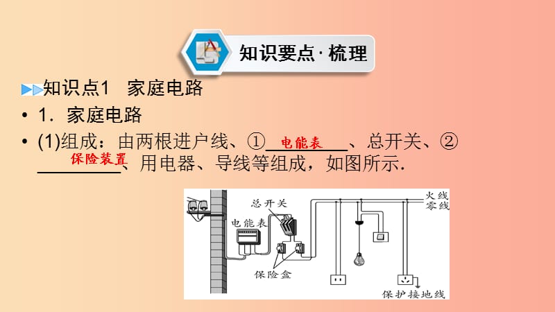 （江西专用）2019中考物理新设计一轮复习 第十七章 家庭用电课件.ppt_第2页