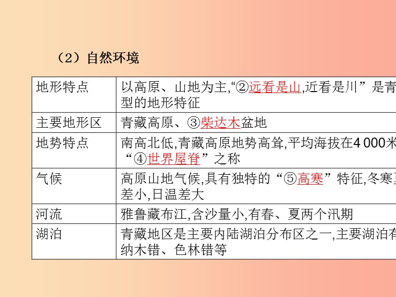 （陕西专版）2019年中考地理总复习 第一部分 教材知识冲关 八下 第九-十章 青藏地区 中国在世界中课件.ppt_第3页