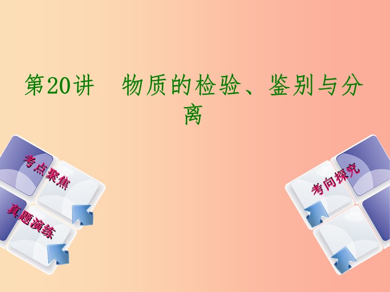 （河北专版）2019年中考化学复习 第20课时 物质的检验、鉴别与分离课件.ppt_第1页