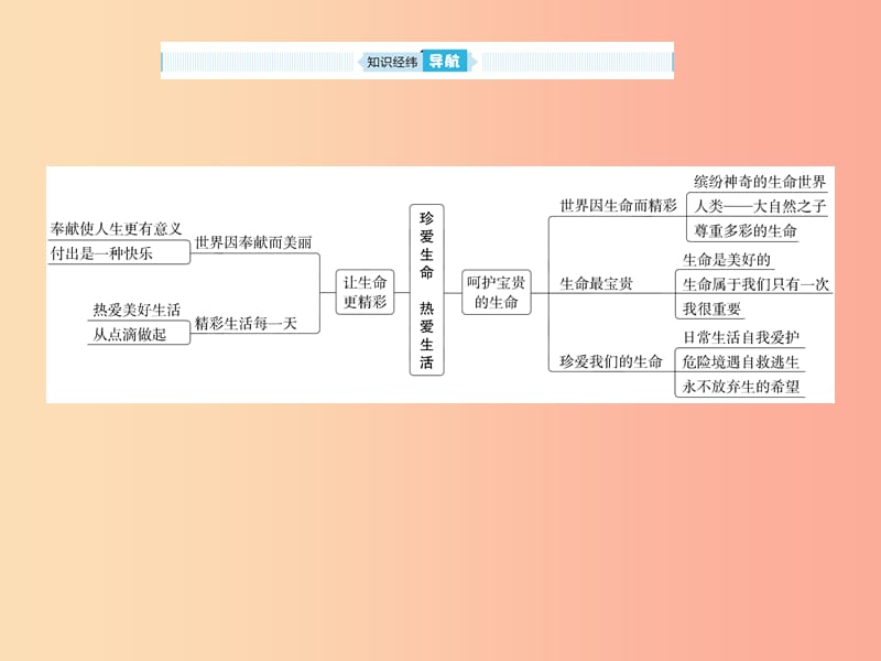 山东省2019年中考道德与法治 第八单元 珍爱生命 热爱生活课件.ppt_第2页