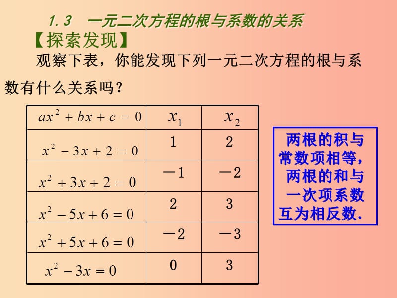 九年级数学上册第1章一元二次方程1.3一元二次方程的根与系数的关系课件新版苏科版.ppt_第2页