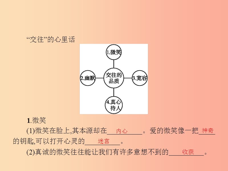 七年级政治上册 第二单元 生活中有你 第4课 第一次握手 第2框 交往的心里话课件 人民版.ppt_第2页