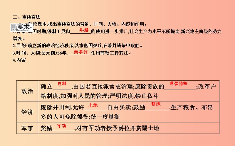 七年级历史上册《第二单元 夏商周时期早期国家的产生与社会变革》第7课 战国时期的社会变化课件 新人教版.ppt_第3页