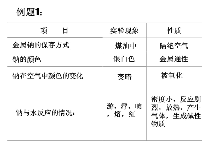 高一化学期末复习PPT课件_第2页