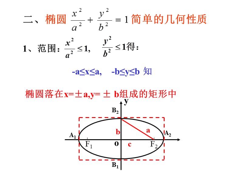 椭圆的几何性质(第一课时).ppt_第3页