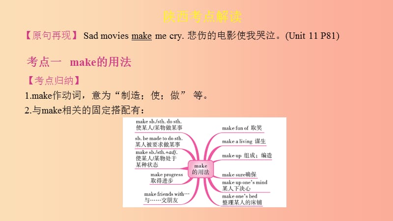 陕西省2019中考英语复习 知识梳理 课时21 九全 Units 11-12课件.ppt_第2页