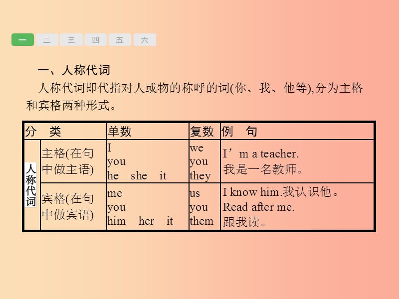 （甘肃地区）2019年中考英语复习 专题二 代词课件 新人教版.ppt_第2页