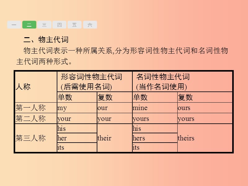 （甘肃地区）2019年中考英语复习 专题二 代词课件 新人教版.ppt_第3页