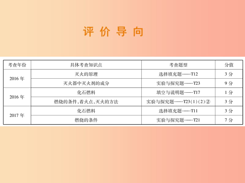 （江西专版）2019年中考化学总复习 第二部分 专题提升 专题4 化学与社会发展 一 燃料与能源课件.ppt_第2页