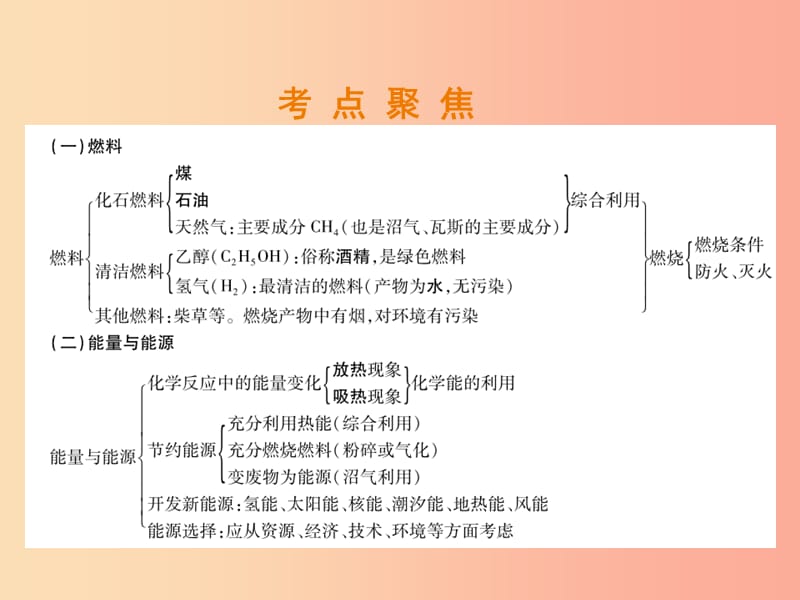 （江西专版）2019年中考化学总复习 第二部分 专题提升 专题4 化学与社会发展 一 燃料与能源课件.ppt_第3页