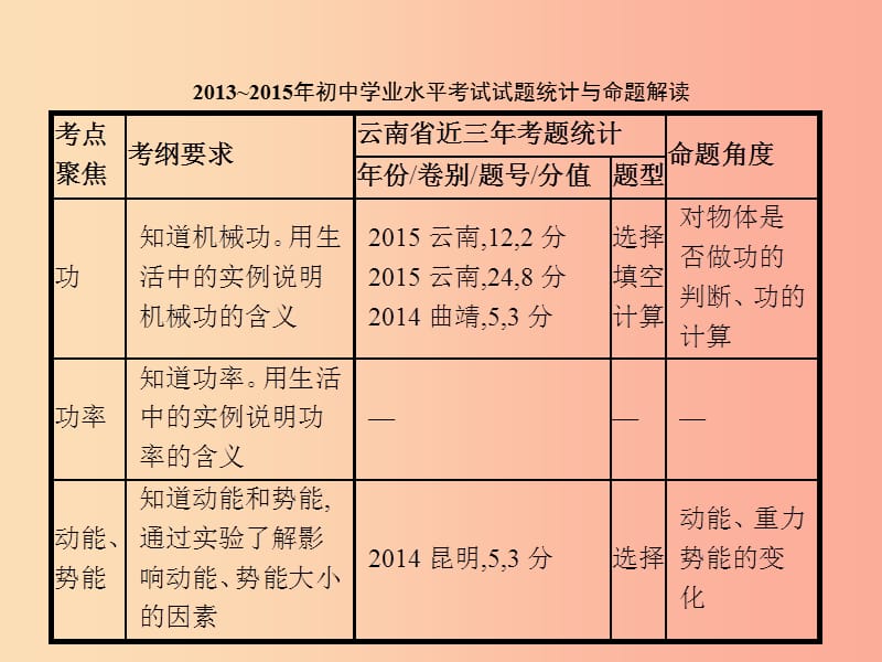 中考物理 第三单元 压强 浮力 功和能 第10讲 功和机械能课件.ppt_第2页