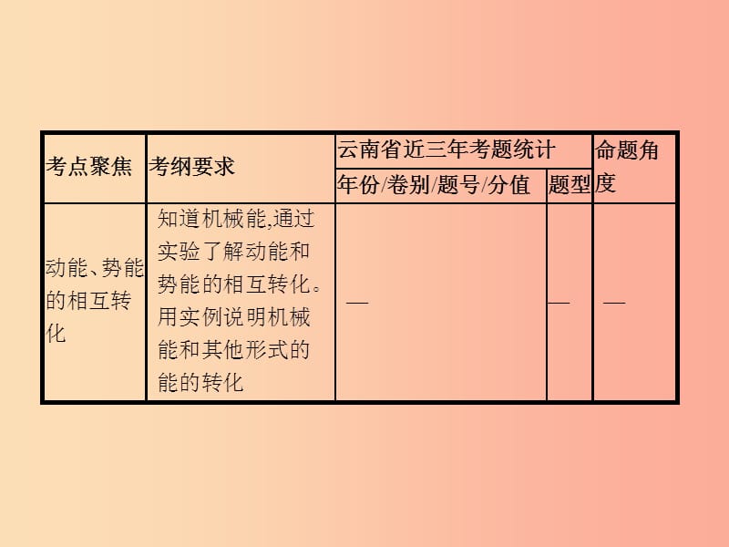 中考物理 第三单元 压强 浮力 功和能 第10讲 功和机械能课件.ppt_第3页