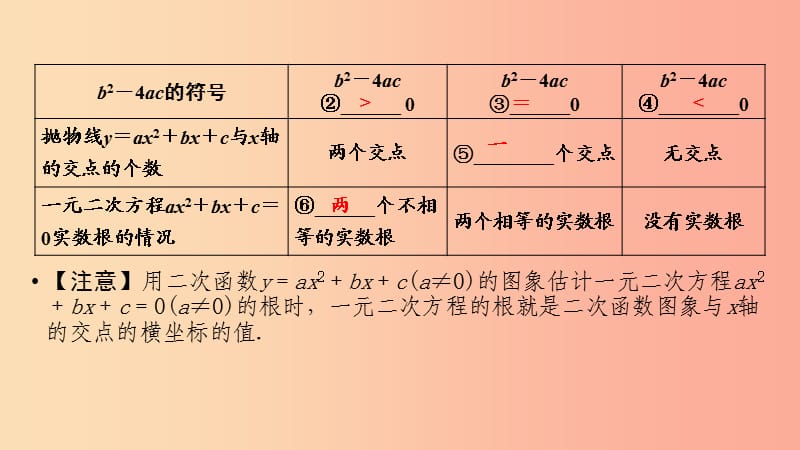 （陕西专用）2019中考数学总复习 第1部分 教材同步复习 第三章 函数 课时12 二次函数的综合与应用课件.ppt_第3页