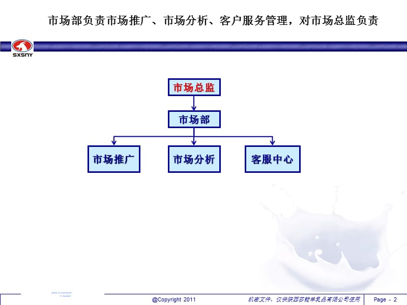 整合营销3市场推广.ppt_第3页