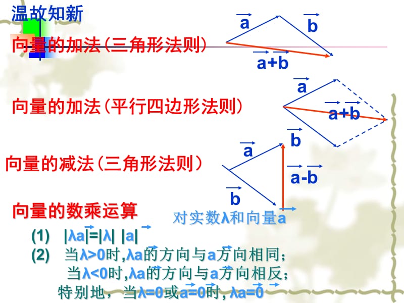 平面向量基本定理.ppt_第2页