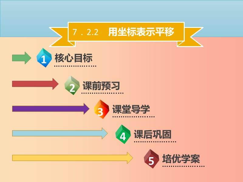 七年级数学下册 第七章 平面直角坐标系 7.2.2 用坐标表示平移课件 新人教版.ppt_第1页