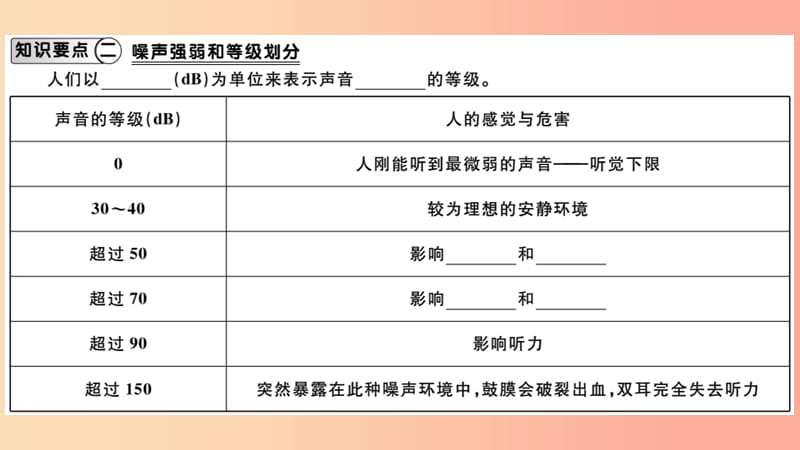 （江西专版）2019年八年级物理上册 第二章 第4节噪声的危害和控制习题课件 新人教版.ppt_第2页