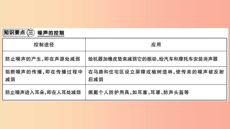 （江西专版）2019年八年级物理上册 第二章 第4节噪声的危害和控制习题课件 新人教版.ppt_第3页