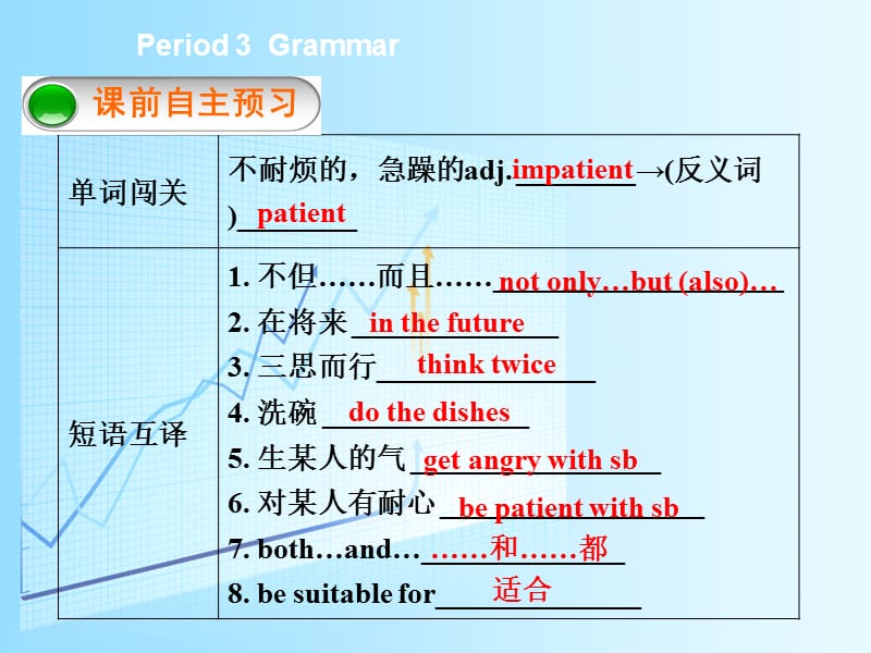 2019年秋九年级英语上册 Unit 2 Colours Period 3 Grammar导学课件（新版）牛津版.ppt_第2页