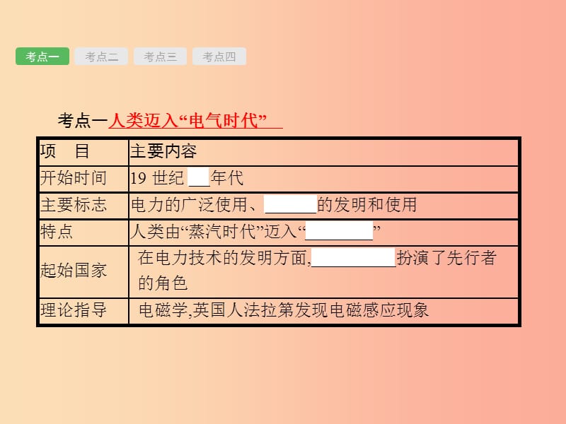 中考历史总复习 第四部分 世界古代、近代史 第十八单元 垄断资本主义时代的世界与璀璨的近代文化.ppt_第3页