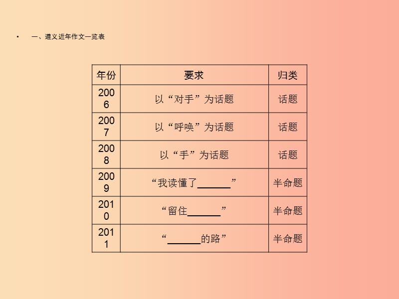 遵义专版2019中考语文第5部分作文模块1遵义中考分析复习课件.ppt_第2页