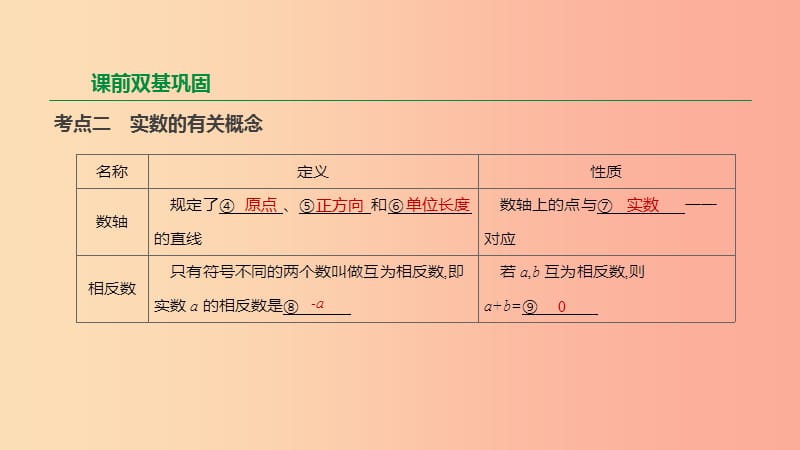 云南省2019年中考数学总复习 第一单元 数与式 第01课时 实数及其运算课件.ppt_第3页