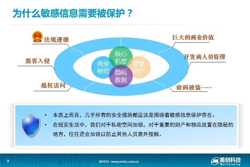 杭州美创CAPAA敏感信息安全保护解决方案.ppt_第3页