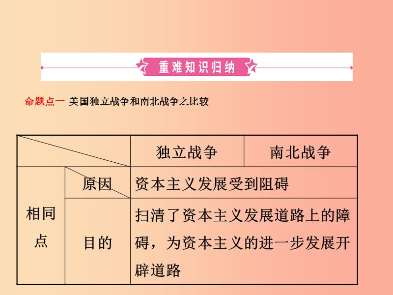 （淄博专版）2019届中考历史复习 第十三单元 资产阶级统治的加强与垄断资本主义时代的世界课件.ppt_第2页