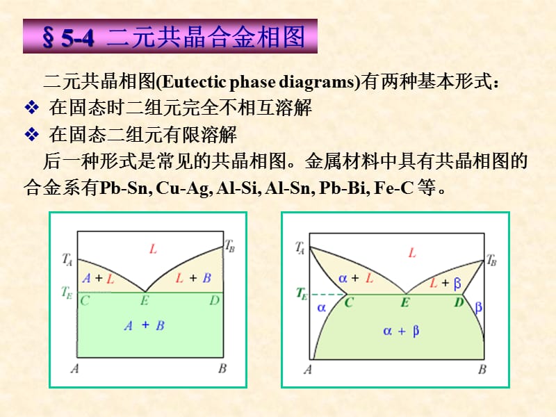 材料科学基础I5-4二元共晶合金相.ppt_第1页