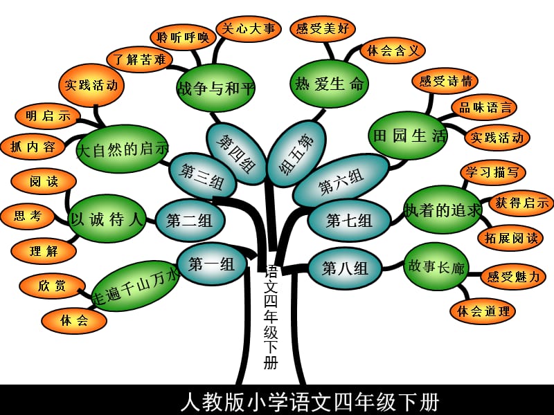 人教版小学语文四年级下册.ppt_第1页