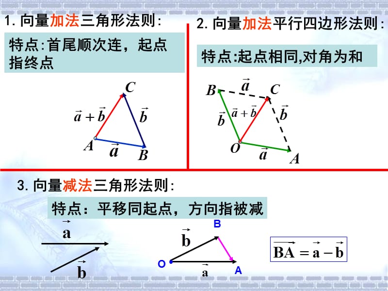 向量数乘运算及其几何意义.ppt_第1页